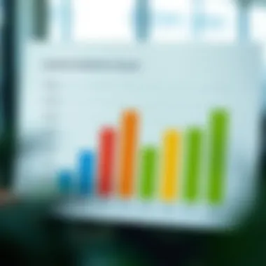 Customer Satisfaction Analysis Graph illustrating customer satisfaction metrics for Al Rodina Insurance