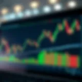 Graph illustrating trading patterns