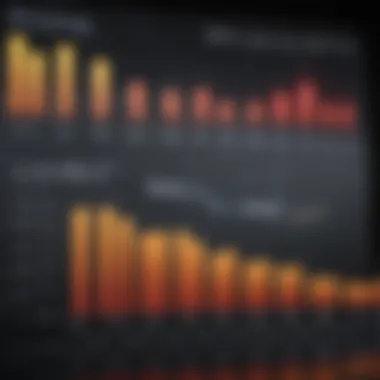 Chart comparing Zoom's financial performance with competitors