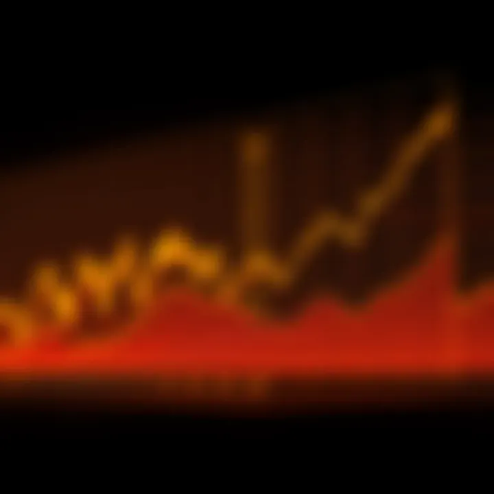 Chart forecasting potential future trajectories of US interest rates