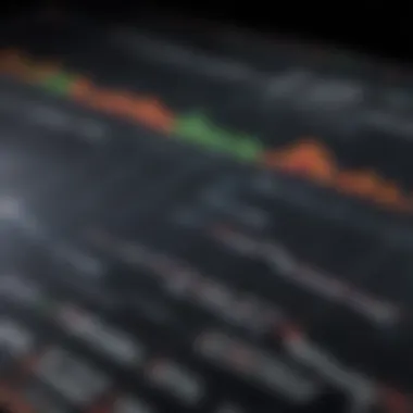 Graph showcasing the performance metrics of Global X SuperDividend ETF