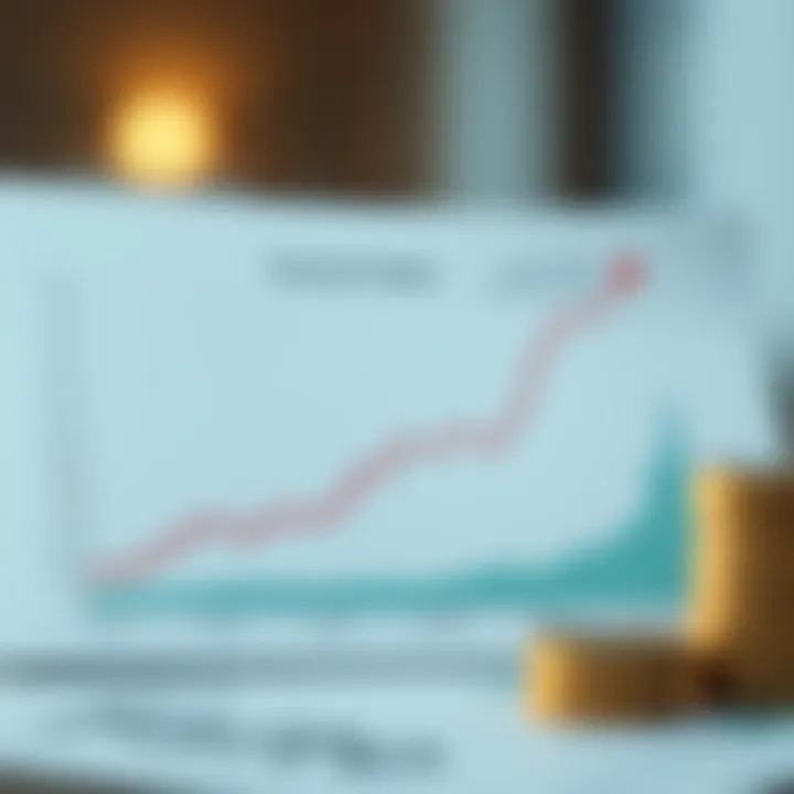Graph showing the relationship between interest rates and investment strategies