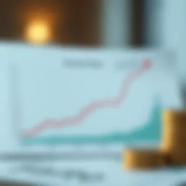 Interest Rates and Investment Strategies Graph showing the relationship between interest rates and investment strategies