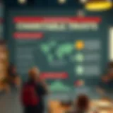A detailed infographic explaining charitable trusts
