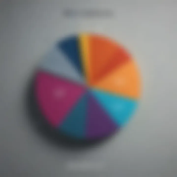 Pie chart showing different income types